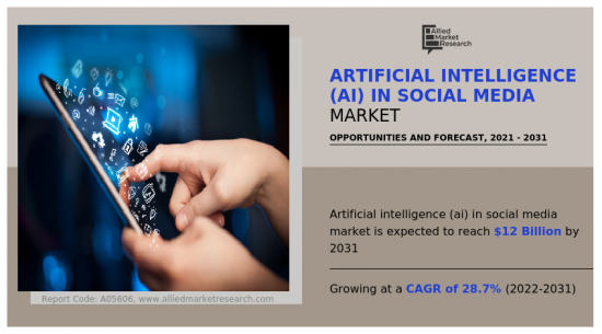 社交媒体市场中的人工智能-IMG1