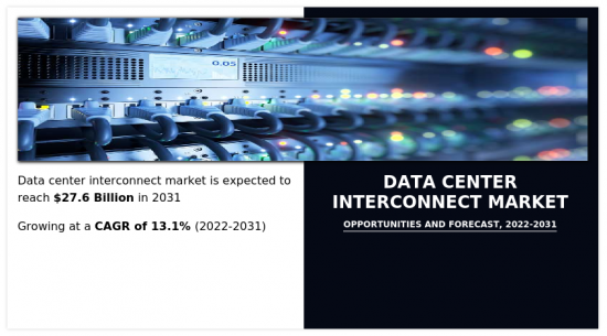 数据中心互连市场-IMG1