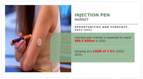 注射笔市场-IMG1