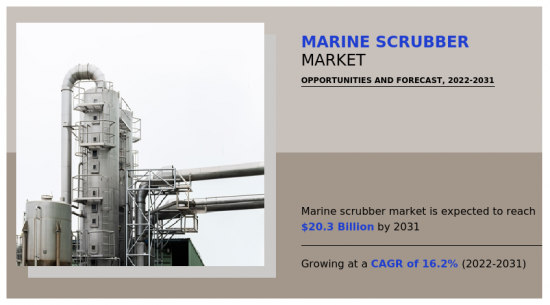 海洋洗涤器市场-IMG1
