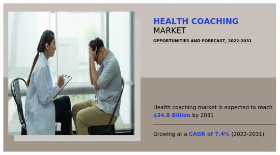 Health Coaching Market-IMG1