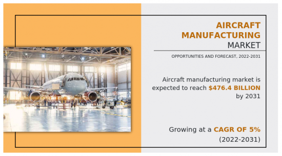 飞机製造市场-IMG1