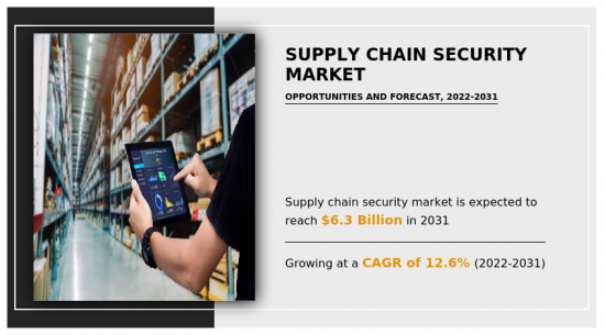 供应链安全市场-IMG1
