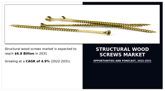 结构木螺钉市场-IMG1