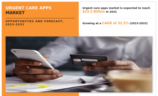 Urgent Care Apps Market-IMG1