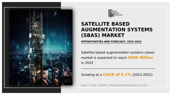星基增强系统 (SBAS) 市场-IMG1