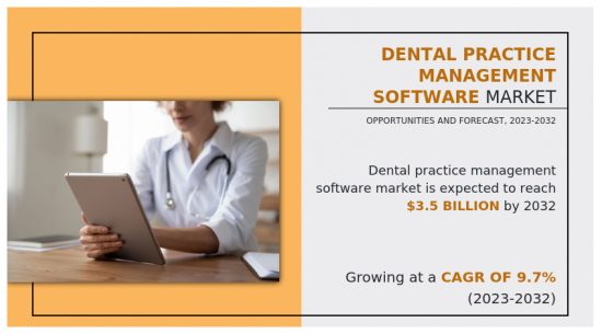 牙科诊所管理软件市场-IMG1