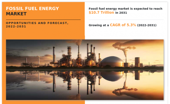 化石燃料能源市场-IMG1