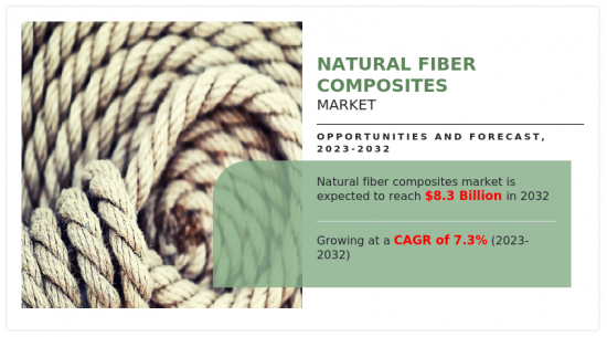 Natural Fiber Composites Market-IMG1