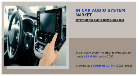 汽车音响系统市场-IMG1