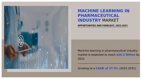 机器学习在医药行业市场-IMG1