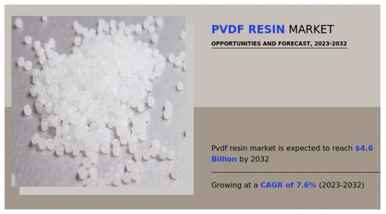 PVDF树脂市场-IMG1