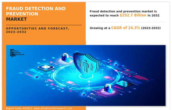 诈骗侦测与预防市场-IMG1