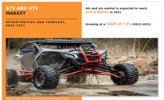 ATV 与 UTV 市场-IMG1