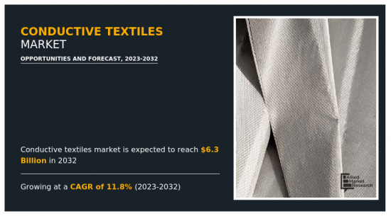 导电纺织品市场-IMG1