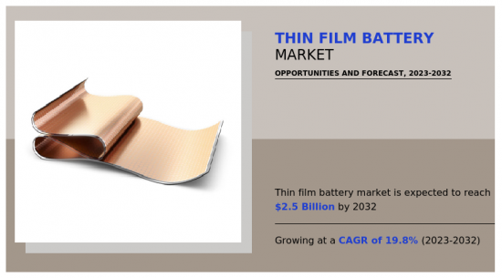 薄膜电池市场-IMG1