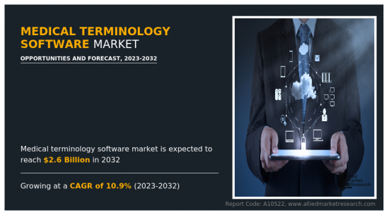 医学术语软体市场-IMG1
