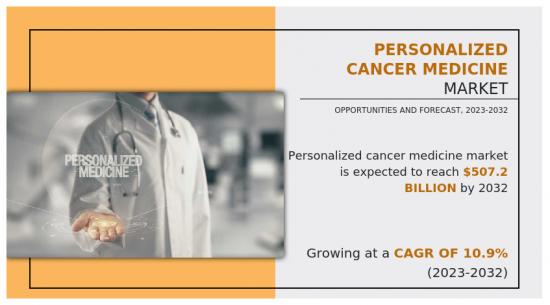 个人化癌症医学市场-IMG1