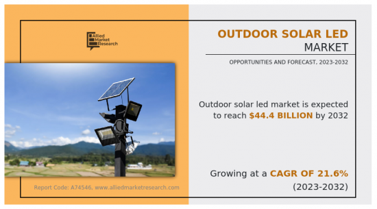 户外太阳能LED市场-IMG1
