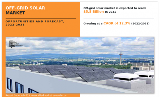离网太阳能市场-IMG1