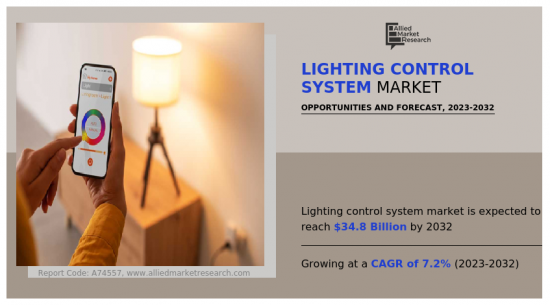 照明控制系统市场-IMG1