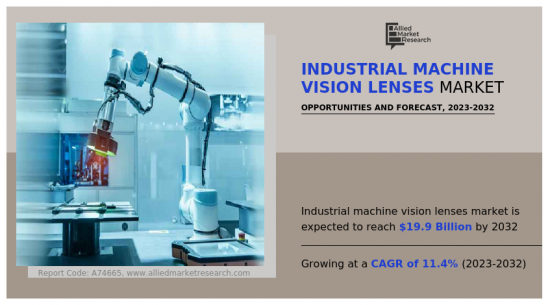工业机器视觉镜头市场-IMG1