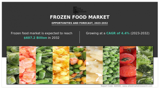 冷冻食品市场-IMG1