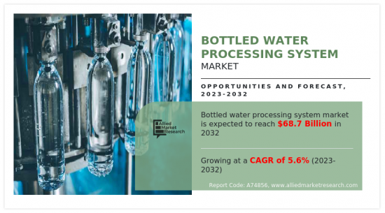 瓶装水处理系统市场-IMG1