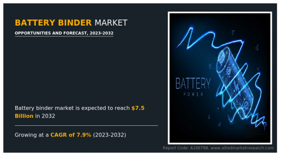 电池黏合剂市场-IMG1