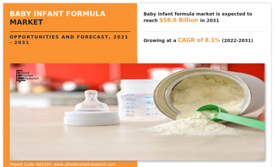 婴幼儿配方奶粉市场-IMG1