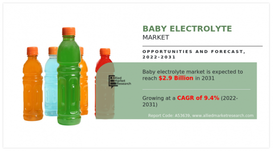 婴儿电解液市场-IMG1