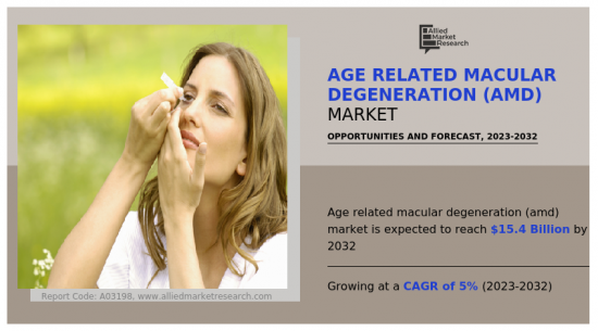 老年黄斑部病变市场-IMG1