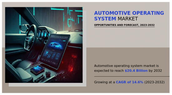 汽车作业系统市场-IMG1