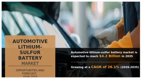汽车锂硫电池市场-IMG1