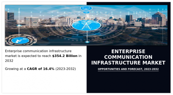 企业通讯基础设施市场-IMG1
