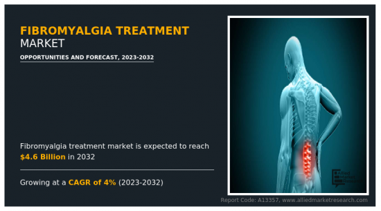 纤维肌痛治疗市场-IMG1