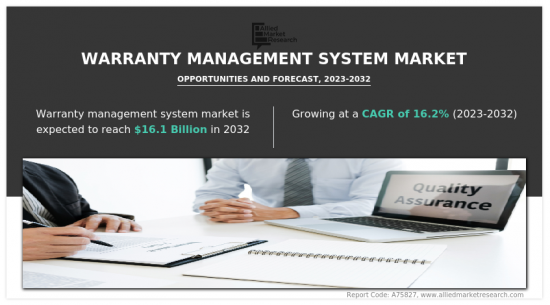 保固管理系统市场-IMG1