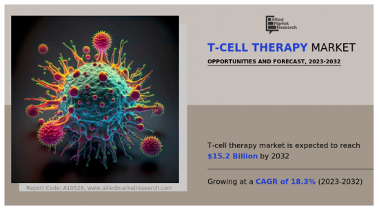 T细胞治疗市场-IMG1