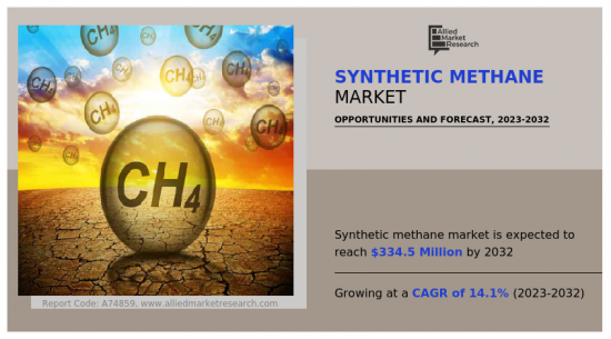 合成甲烷市场-IMG1