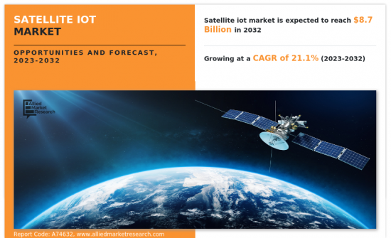 卫星物联网市场-IMG1