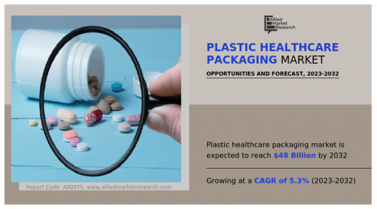 塑胶保健包装市场-IMG1