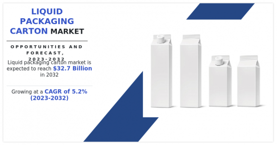 液体包装纸箱市场-IMG1