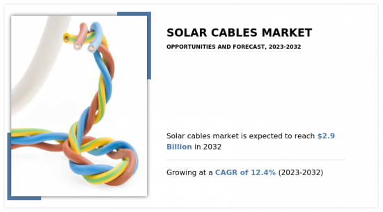太阳能电缆市场-IMG1