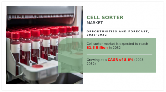 细胞分选仪市场-IMG1
