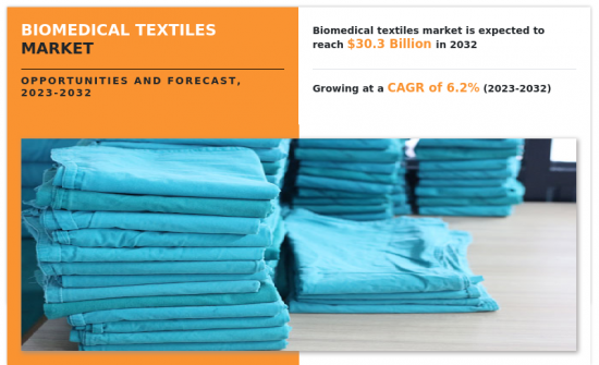 生物医用纺织品市场-IMG1