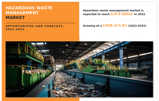 危险废弃物管理市场-IMG1