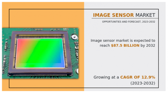 影像感测器市场-IMG1