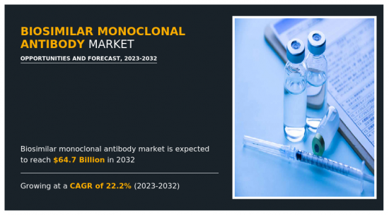 生物相似药单株抗体市场-IMG1