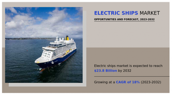 电动船舶市场-IMG1