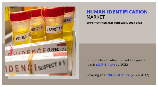 人类身分识别市场-IMG1